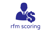 rfm scoring